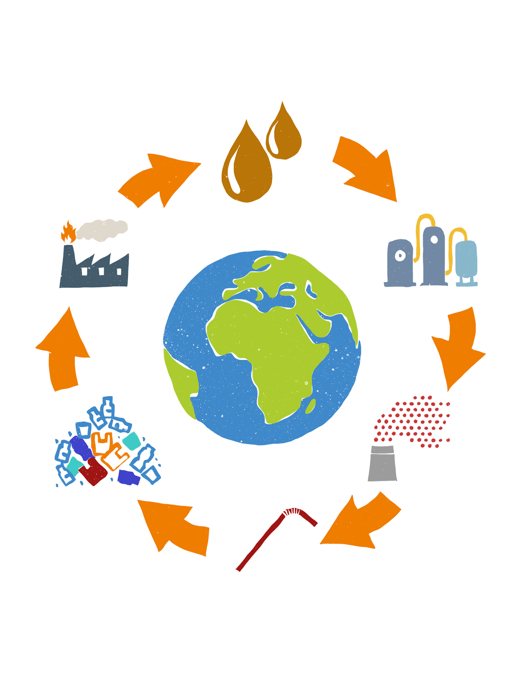 Illustration showing the plastic production cycle by Viktoria Spokojna: Earth at centre, oil drops above, connected by arrows to petrol stations, factory emissions, plastic straws, fast fashion, incineration, and back to oil. Plus an illustration of a boy with brown hair in a blue shirt showing the path from his nose to healthy lungs.